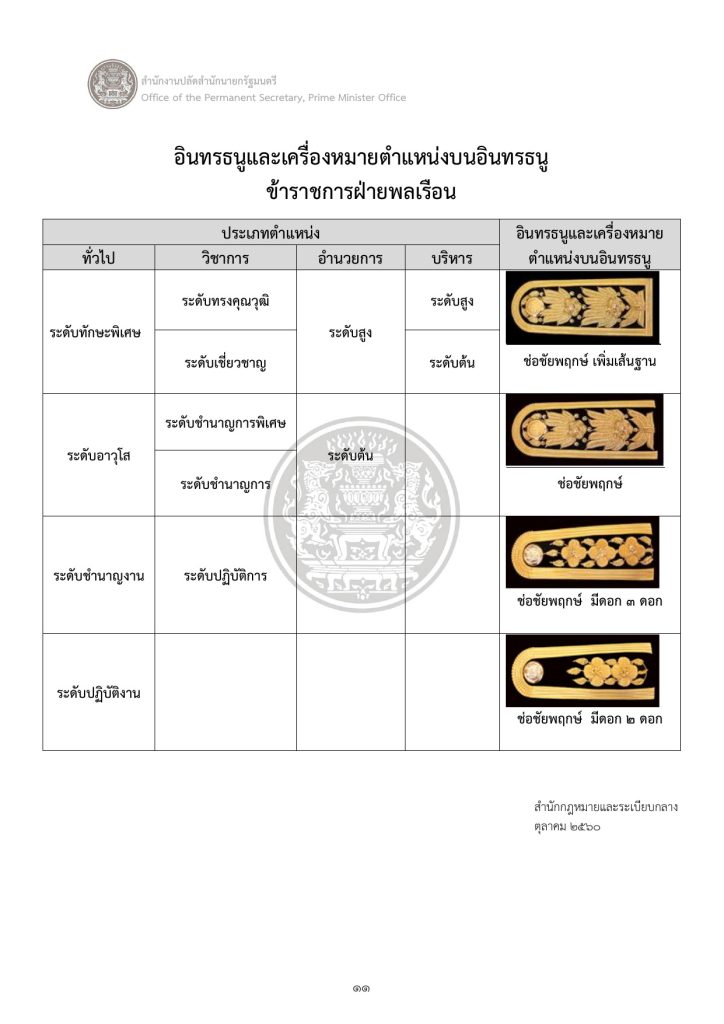 อินทรธนูและเครื่องหมายตำแหน่งบนอินทรธนู ข้าราชการฝ่ายพลเรือน